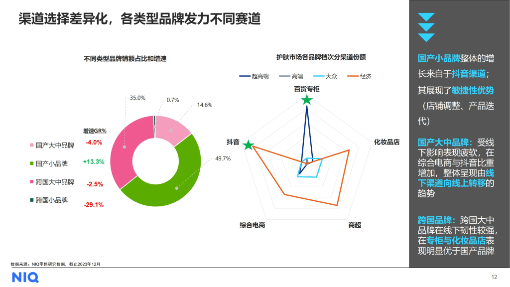 尼尔森IQ 中国美妆个护行业趋势与展望报告 的第 6 張內文圖片