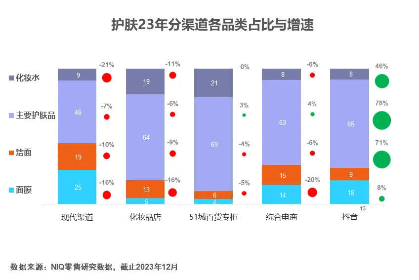 尼尔森IQ 中国美妆个护行业趋势与展望报告 的第 7 張內文圖片