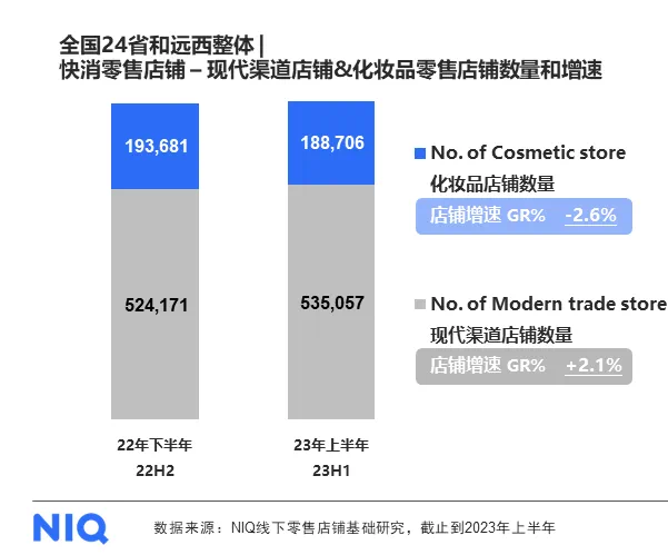尼尔森IQ 中国美妆个护行业趋势与展望报告 的第 9 張內文圖片