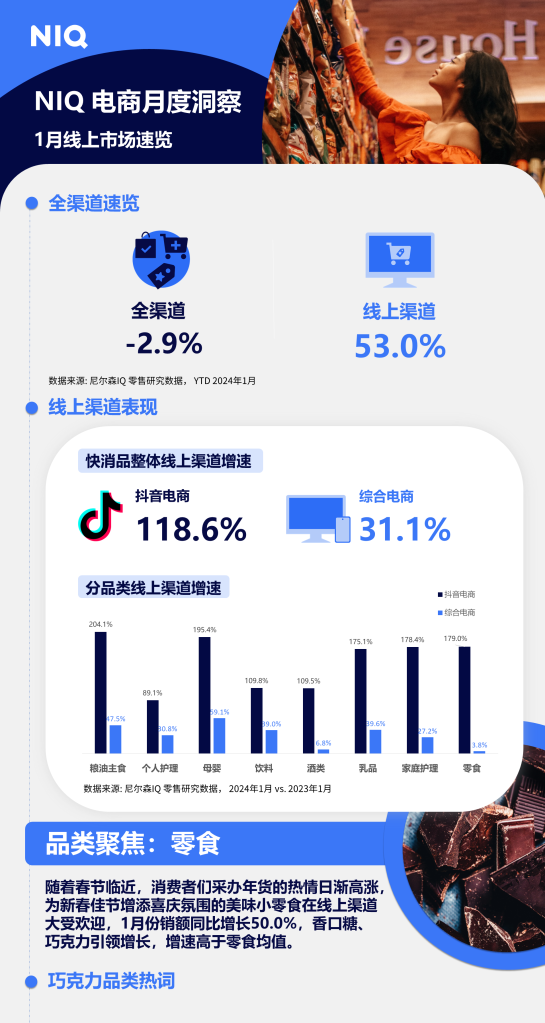 尼尔森IQ 电商一月月度洞察 的第 1 張內文圖片