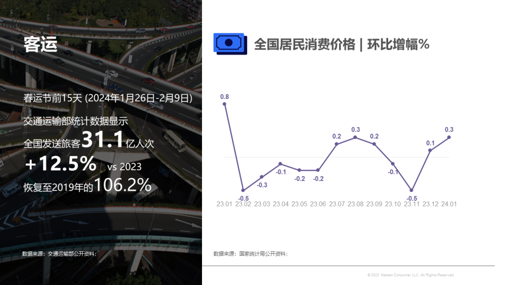 尼尔森IQ 2024年货节七大趋势 的第 1 張內文圖片