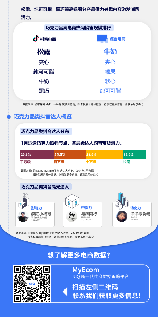 尼尔森IQ 电商一月月度洞察 的第 2 張內文圖片