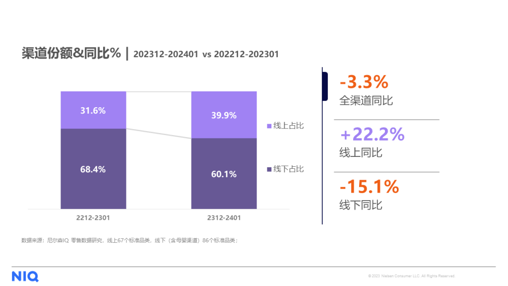 尼尔森IQ 2024年货节七大趋势 的第 2 張內文圖片