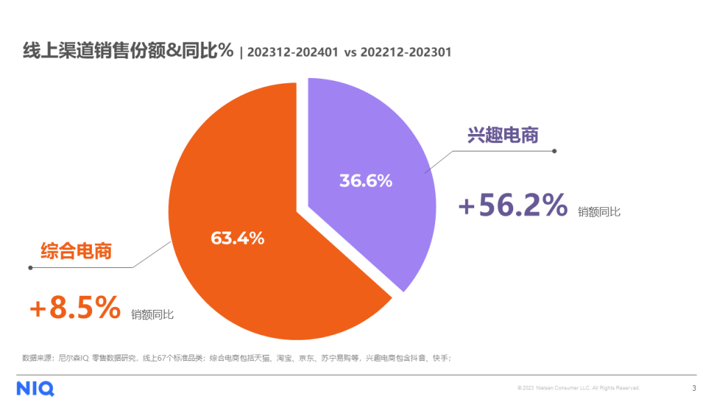 尼尔森IQ 2024年货节七大趋势 的第 3 張內文圖片
