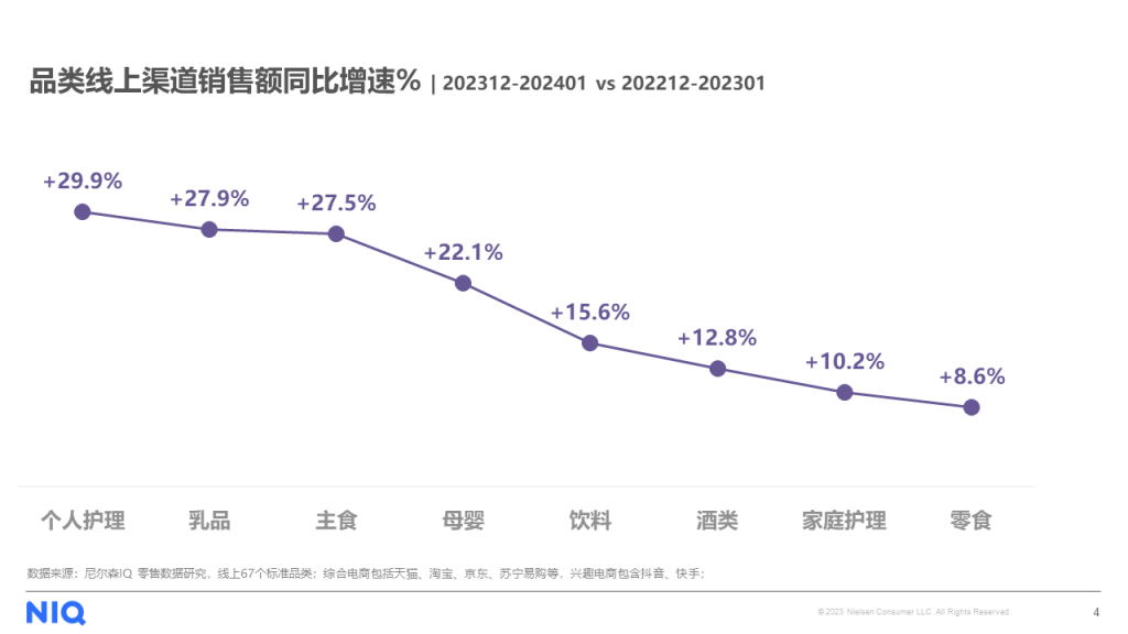 尼尔森IQ 2024年货节七大趋势 的第 4 張內文圖片