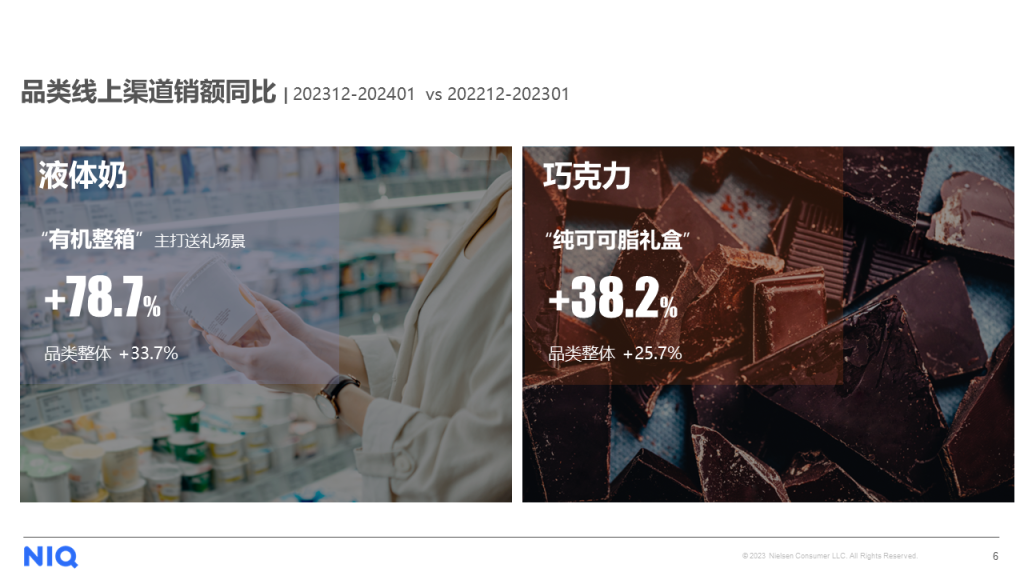 尼尔森IQ 2024年货节七大趋势 的第 7 張內文圖片