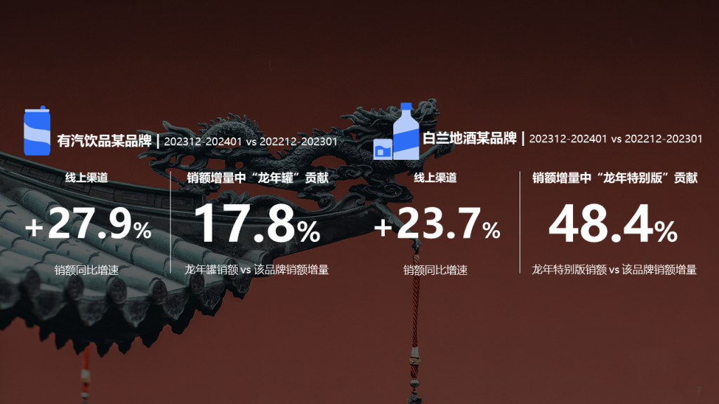 尼尔森IQ 2024年货节七大趋势 的第 6 張內文圖片