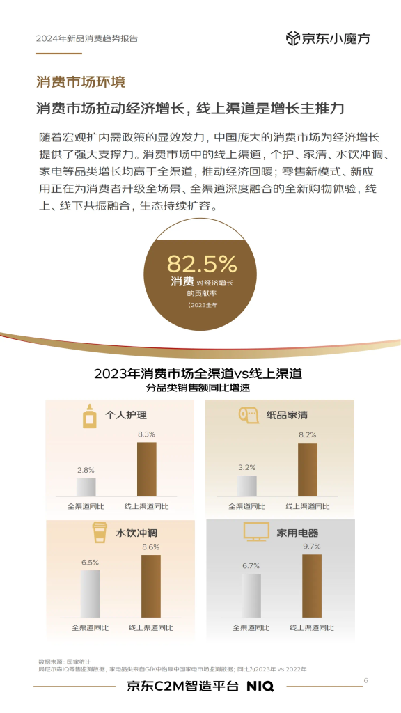尼尔森IQ X 京东 2024年零售行业新品趋势 的第 1 張內文圖片