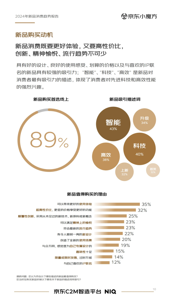 尼尔森IQ X 京东 2024年零售行业新品趋势 的第 2 張內文圖片