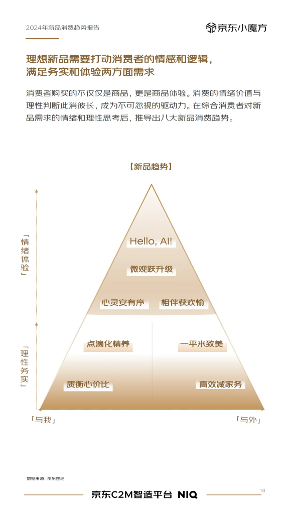 尼尔森IQ X 京东 2024年零售行业新品趋势 的第 3 張內文圖片
