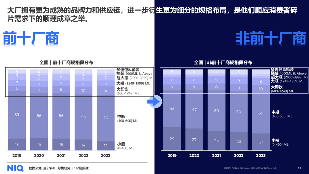 尼尔森IQ 2024中国饮料行业趋势与展望 的第 3 張內文圖片