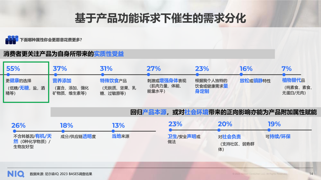 尼尔森IQ 2024中国饮料行业趋势与展望 的第 4 張內文圖片