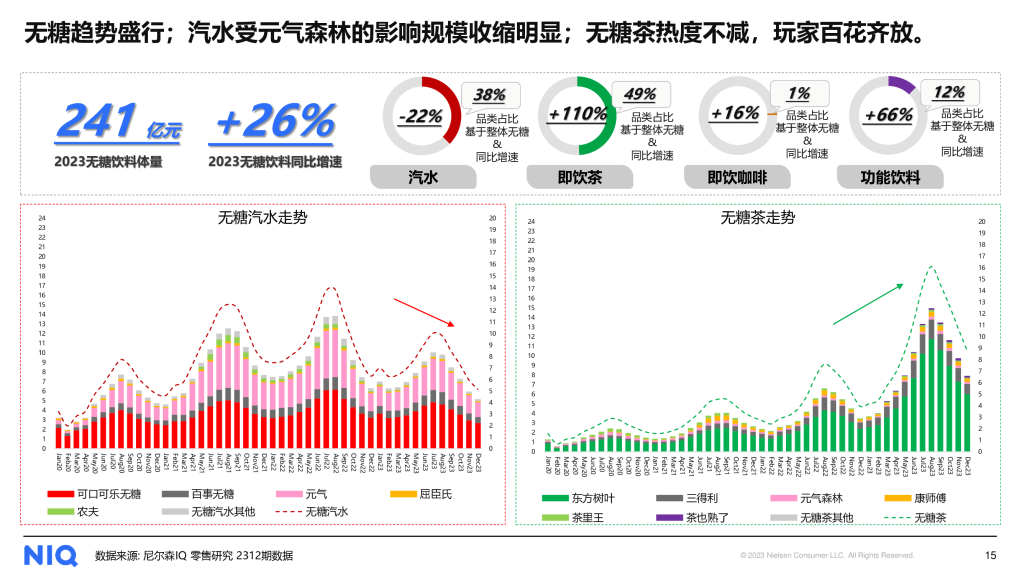 尼尔森IQ 2024中国饮料行业趋势与展望 的第 5 張內文圖片