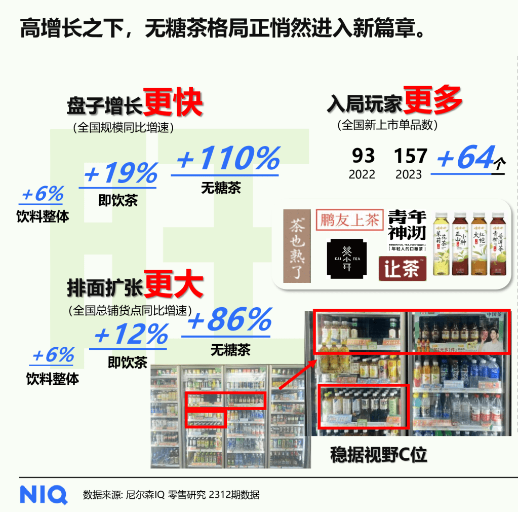 尼尔森IQ 2024中国饮料行业趋势与展望 的第 6 張內文圖片
