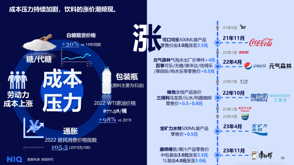 GfK@Tech G | 《2023-2024中国科技类消费电子产业发展白皮书》重磅发布 的主視覺圖片