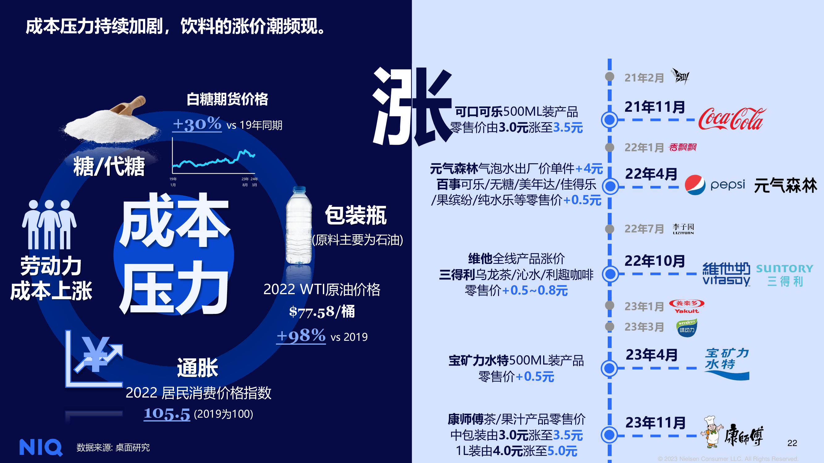 GfK@Tech G | 《2023-2024中国科技类消费电子产业发展白皮书》重磅发布 的第 10 張內文圖片
