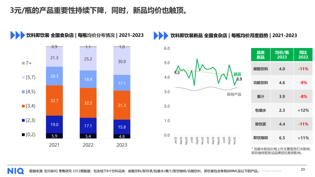 尼尔森IQ 2024中国饮料行业趋势与展望 的第 9 張內文圖片