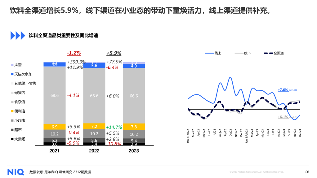尼尔森IQ 2024中国饮料行业趋势与展望 的第 10 張內文圖片