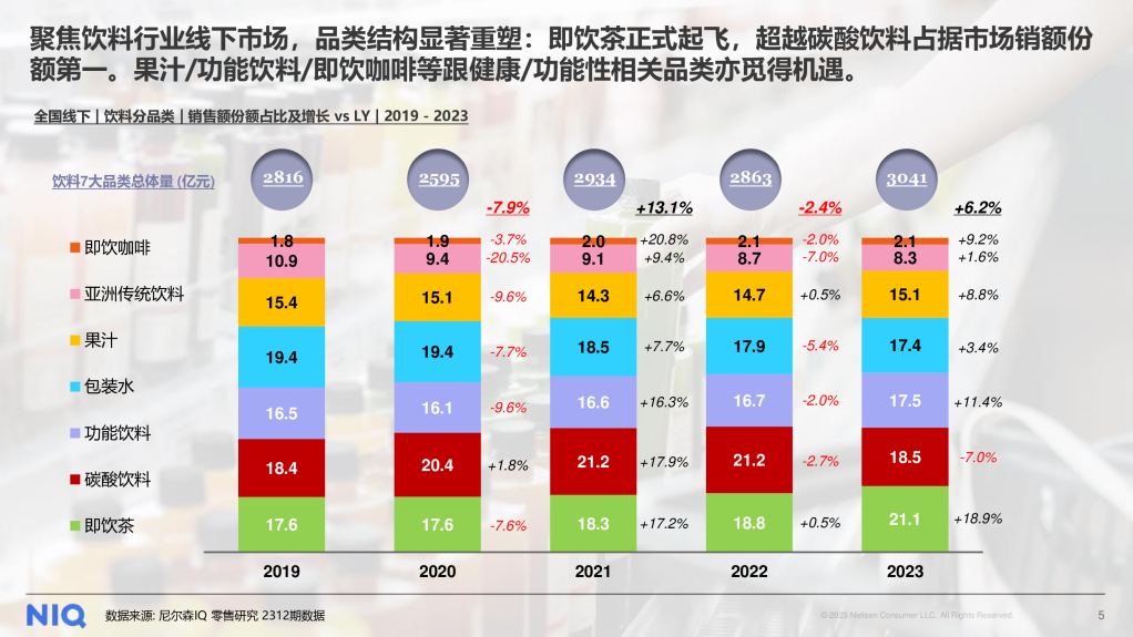 尼尔森IQ 2024中国饮料行业趋势与展望 的第 1 張內文圖片