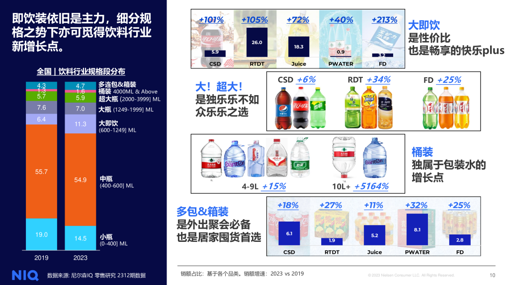 尼尔森IQ 2024中国饮料行业趋势与展望 的第 2 張內文圖片