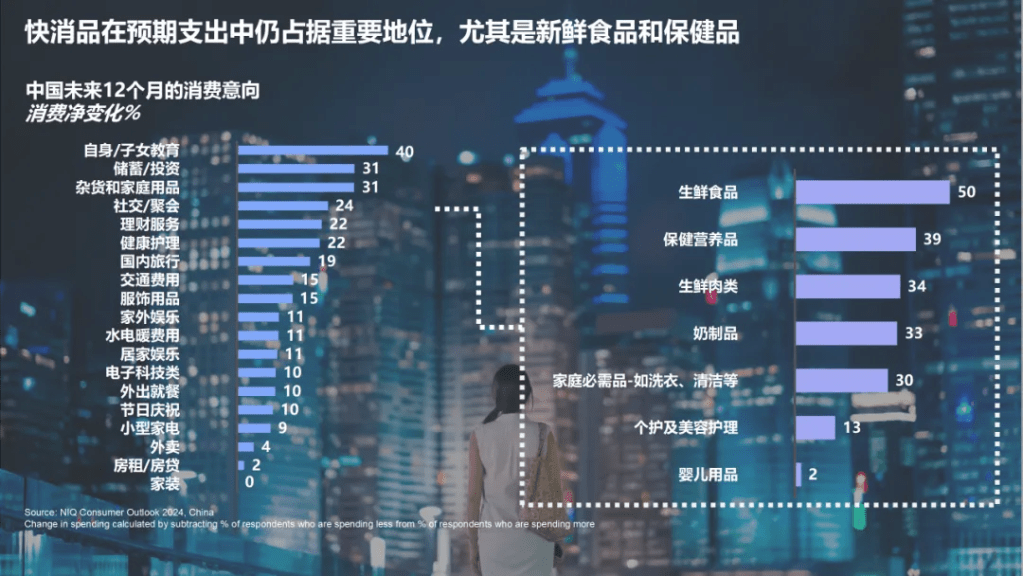 尼尔森IQ 2024中国消费者展望 的第 2 張內文圖片