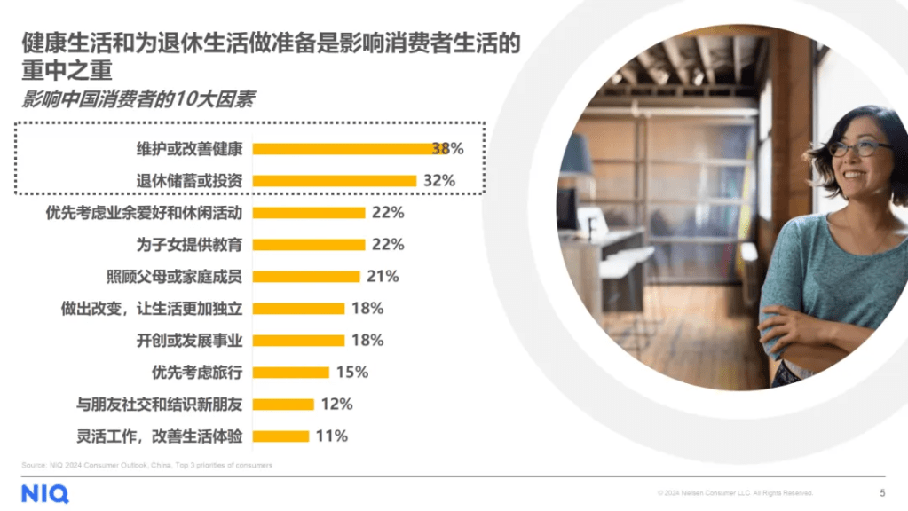 尼尔森IQ 2024中国消费者展望 的第 3 張內文圖片