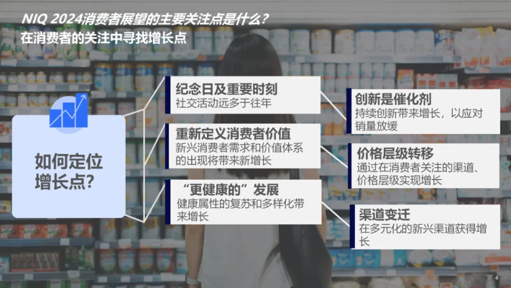 尼尔森IQ 2024中国消费者展望 的第 4 張內文圖片