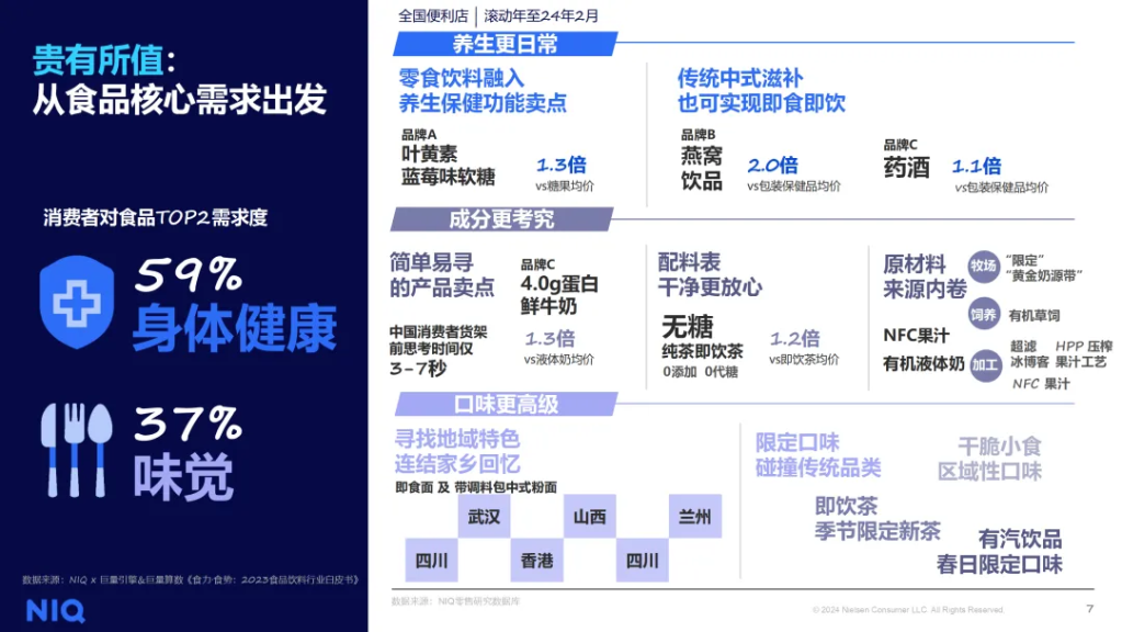 尼尔森IQ 2024 便利店行业发展趋势与展望 的第 2 張內文圖片