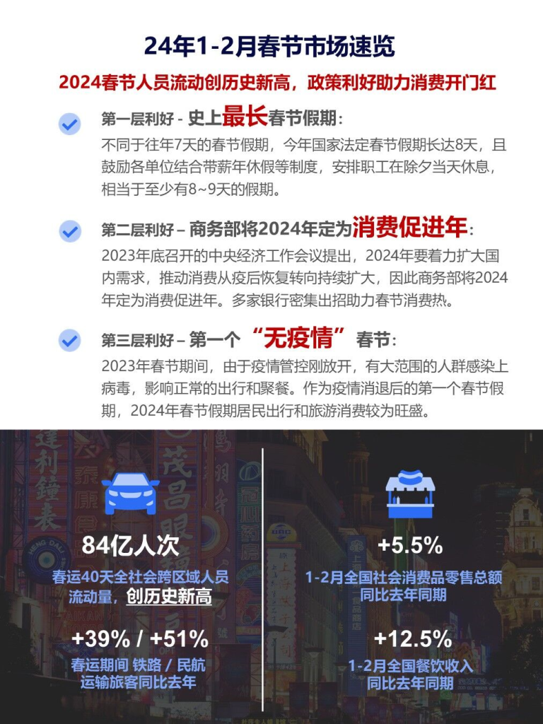 尼尔森IQ 快消市场2024年1-2月月度洞察报告 的第 2 張內文圖片