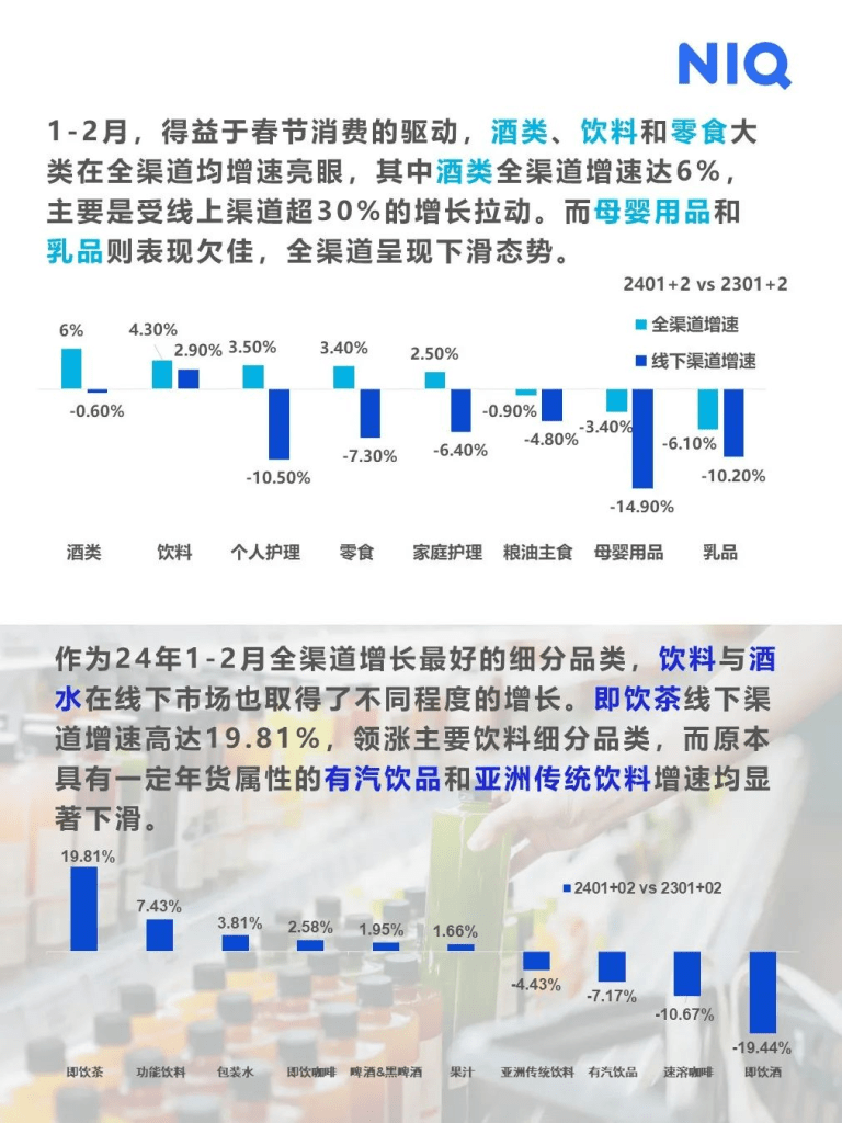 尼尔森IQ 快消市场2024年1-2月月度洞察报告 的第 4 張內文圖片