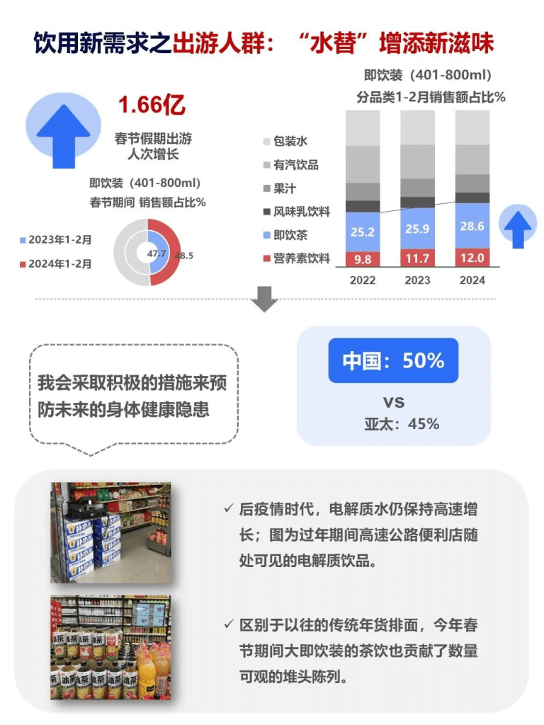 尼尔森IQ 快消市场2024年1-2月月度洞察报告 的第 6 張內文圖片