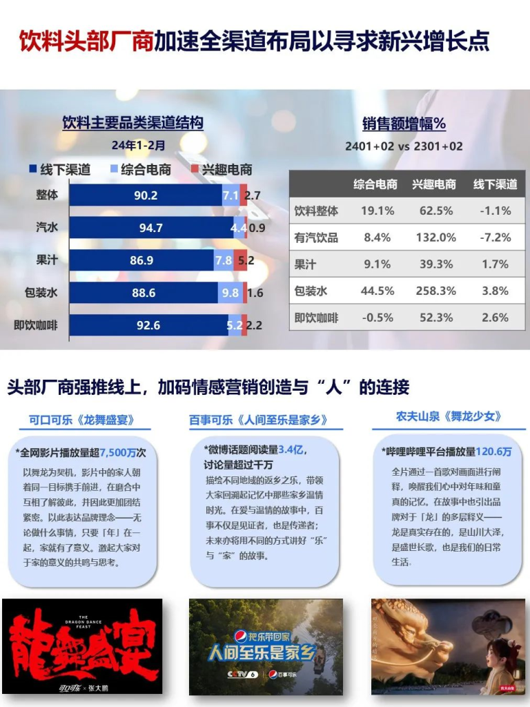 尼尔森IQ 快消市场2024年1-2月月度洞察报告 的第 7 張內文圖片