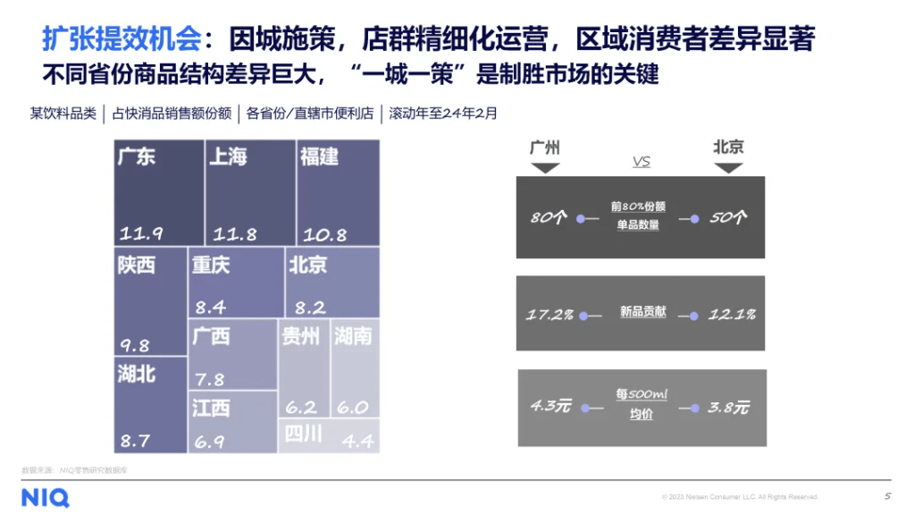 尼尔森IQ 2024 便利店行业发展趋势与展望 的第 1 張內文圖片