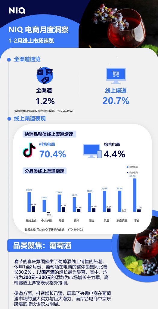 尼尔森IQ 电商二月月度洞察 的第 1 張內文圖片