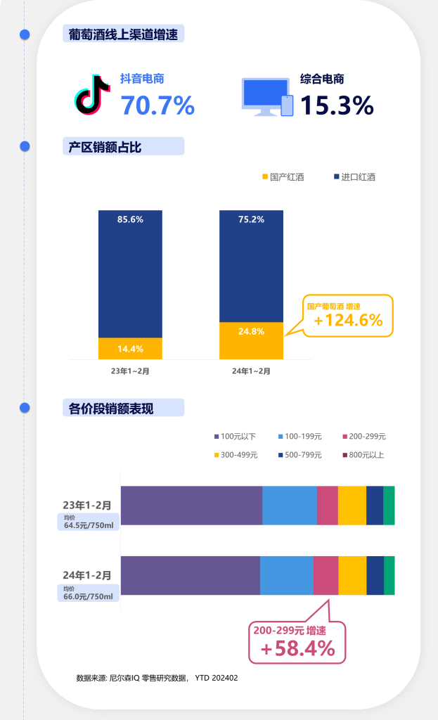 尼尔森IQ 电商二月月度洞察 的第 2 張內文圖片