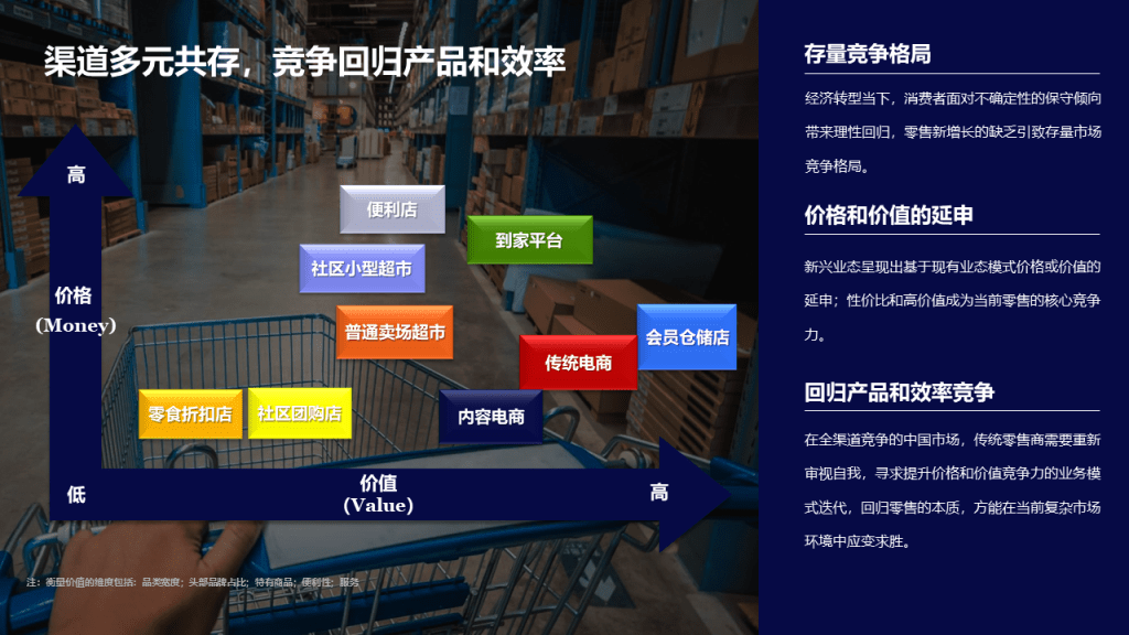 尼尔森IQ 中国零售业发展报告 的第 2 張內文圖片