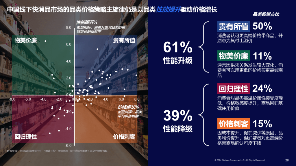 尼尔森IQ 中国零售业发展报告 的第 4 張內文圖片