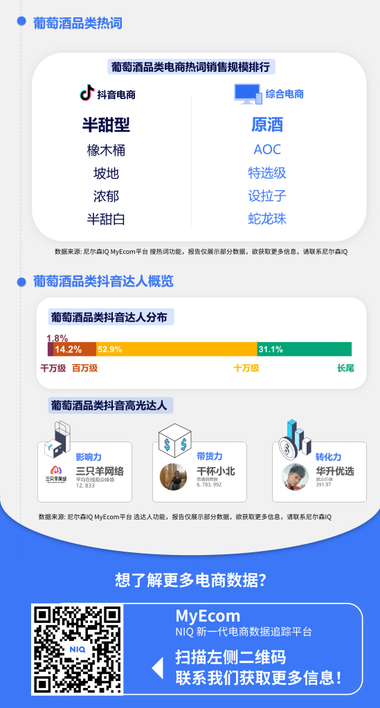 尼尔森IQ 电商二月月度洞察 的第 3 張內文圖片
