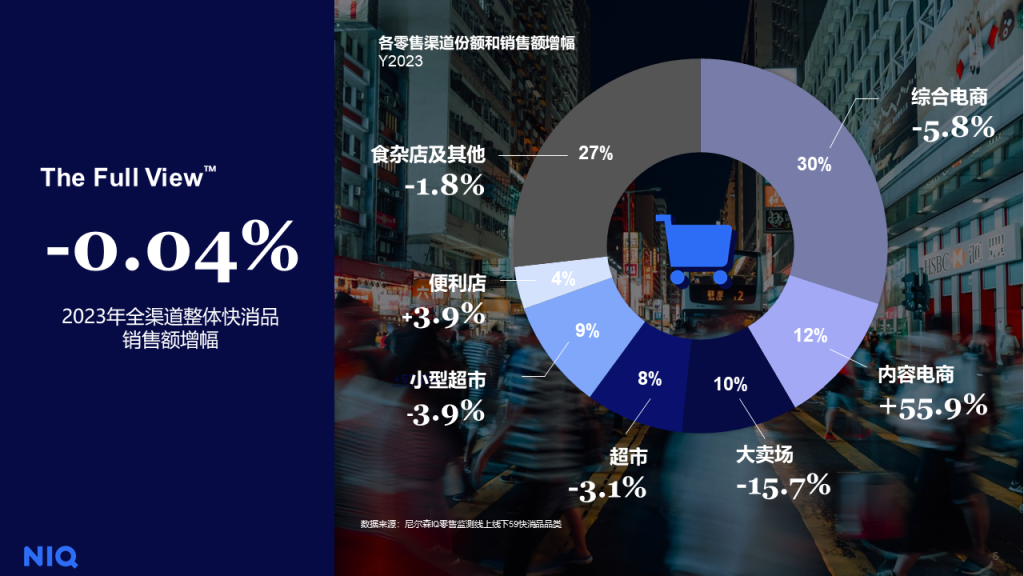 尼尔森IQ 中国零售业发展报告 的第 1 張內文圖片