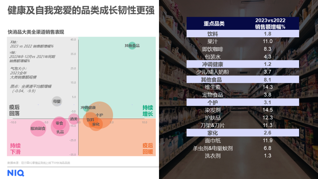 尼尔森IQ 中国零售业发展报告 的第 3 張內文圖片