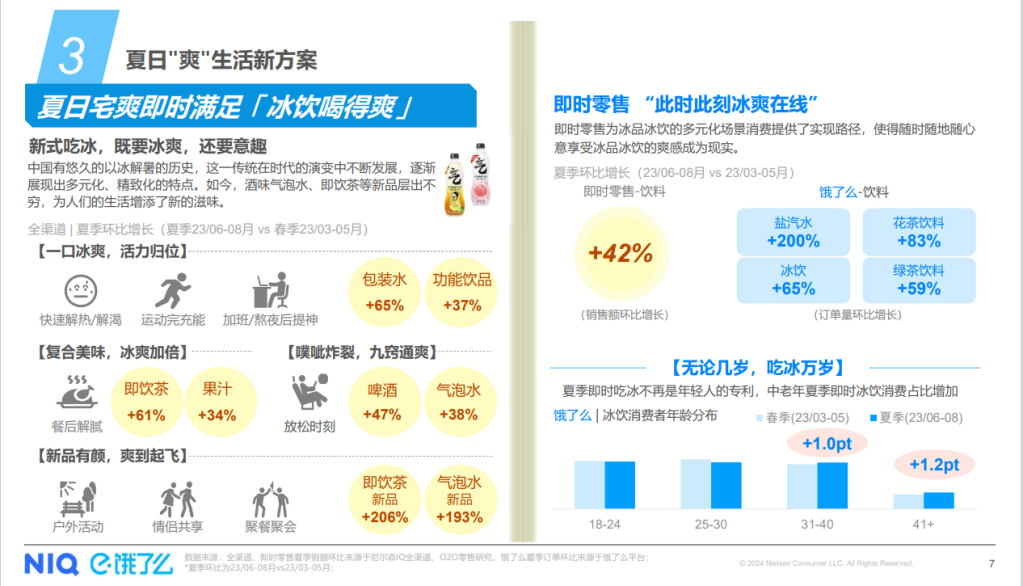 尼尔森IQ联合饿了么发布《夏日宅爽生活方式趋势》报告 的第 1 張內文圖片