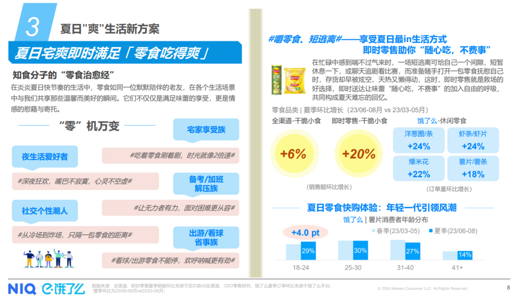 尼尔森IQ联合饿了么发布《夏日宅爽生活方式趋势》报告 的第 2 張內文圖片