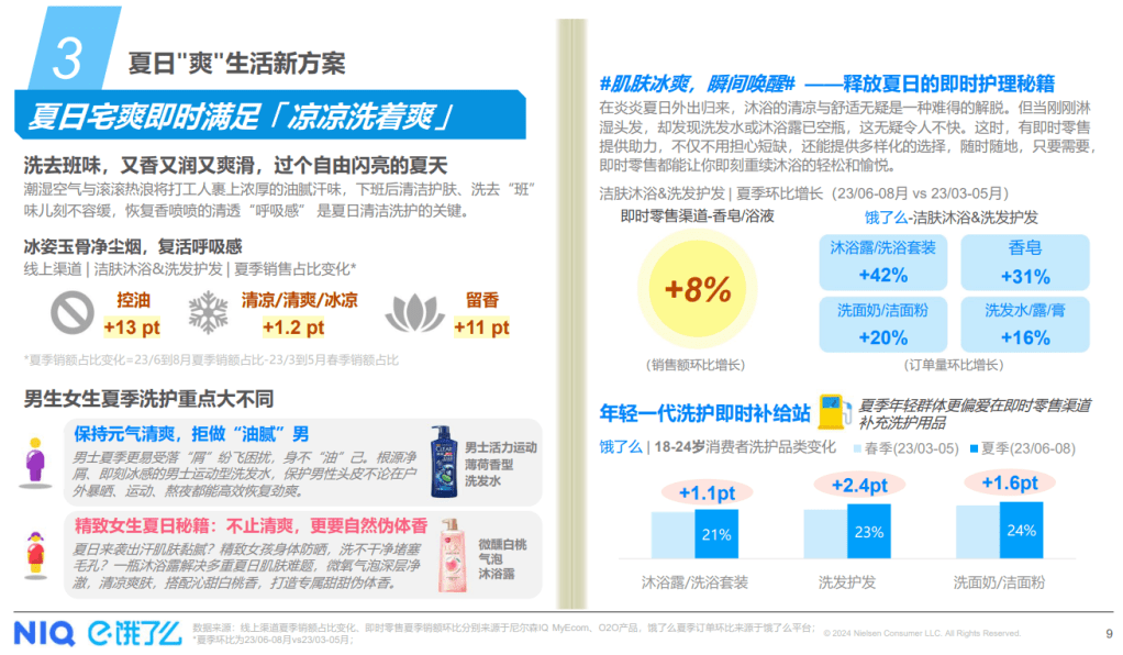尼尔森IQ联合饿了么发布《夏日宅爽生活方式趋势》报告 的第 3 張內文圖片