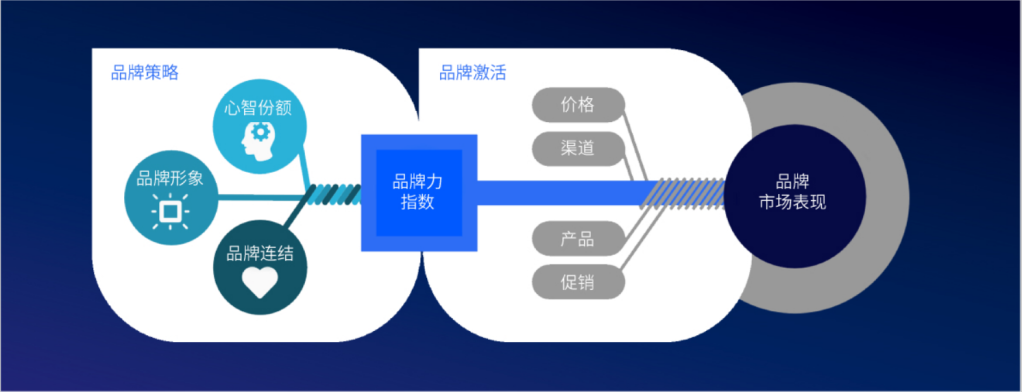 Brand Architect 的第 1 張內文圖片