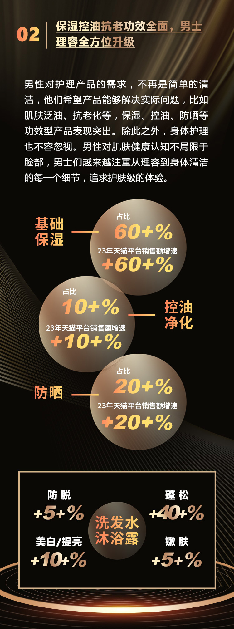 2024年男士护理行业趋势洞察 的第 3 張內文圖片