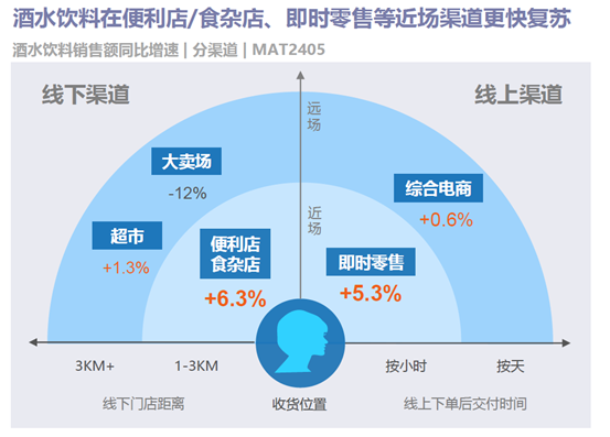 尼尔森IQ 2024即时零售冰品酒饮消费洞察 的第 3 張內文圖片