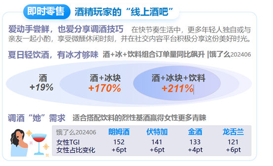 尼尔森IQ 2024即时零售冰品酒饮消费洞察 的第 4 張內文圖片