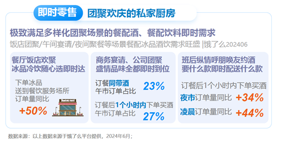 尼尔森IQ 2024即时零售冰品酒饮消费洞察 的第 5 張內文圖片