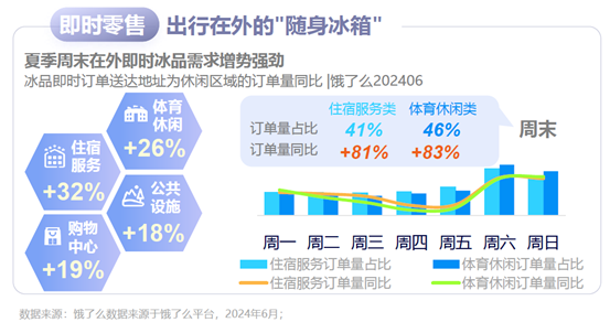 尼尔森IQ 2024即时零售冰品酒饮消费洞察 的第 6 張內文圖片