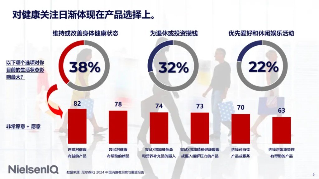 尼尔森IQ 饮料行业 2024 中期展望：包装饮料的趋势与机遇 的第 2 張內文圖片